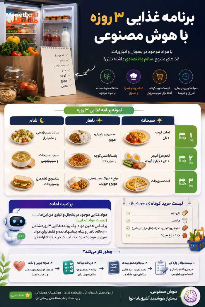 دیگه لازم نیست هر روز نیم ساعت به یخچال خیره بشی و بگی «امروز چی درست کنم؟» 😂🍽️