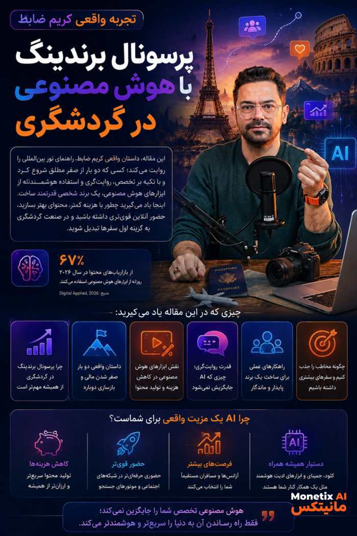 وقتی هوش مصنوعی وارد مسیر برندسازی شخصی می‌شود، چه اتفاقی می‌افتد