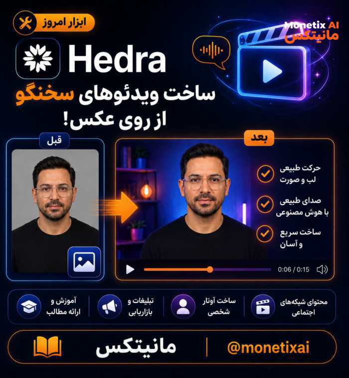 ساخت ویدیو سخنگو از عکس با هوش مصنوعی Hedra
